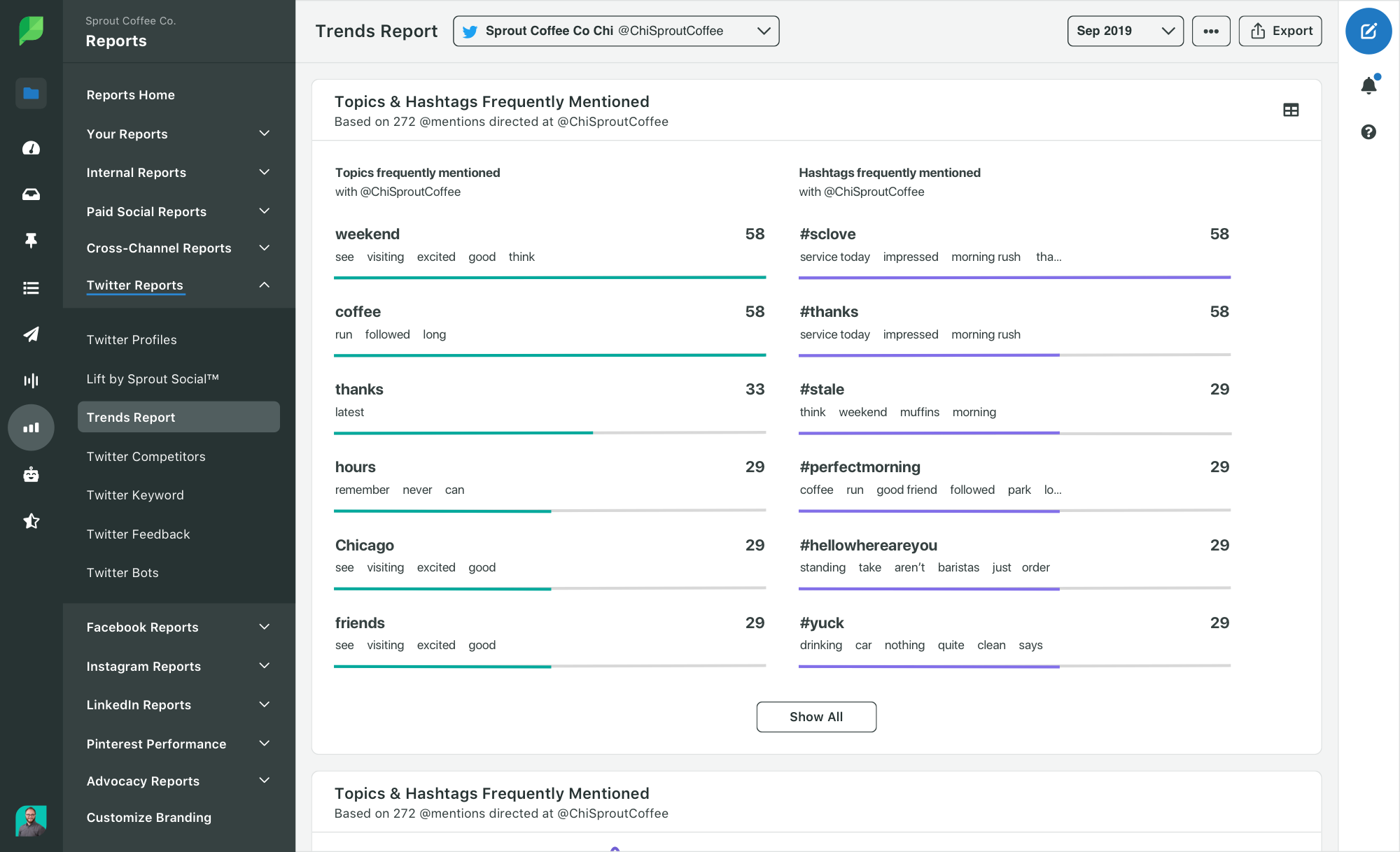 Sprout Social Twitter Trends Report displaying most frequently mentioned topics and hashtags. 