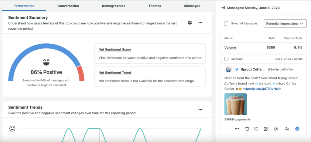 Screenshot of the Sprout Social Listening tool showing sentiment summary and how you can write posts based on listening trends.