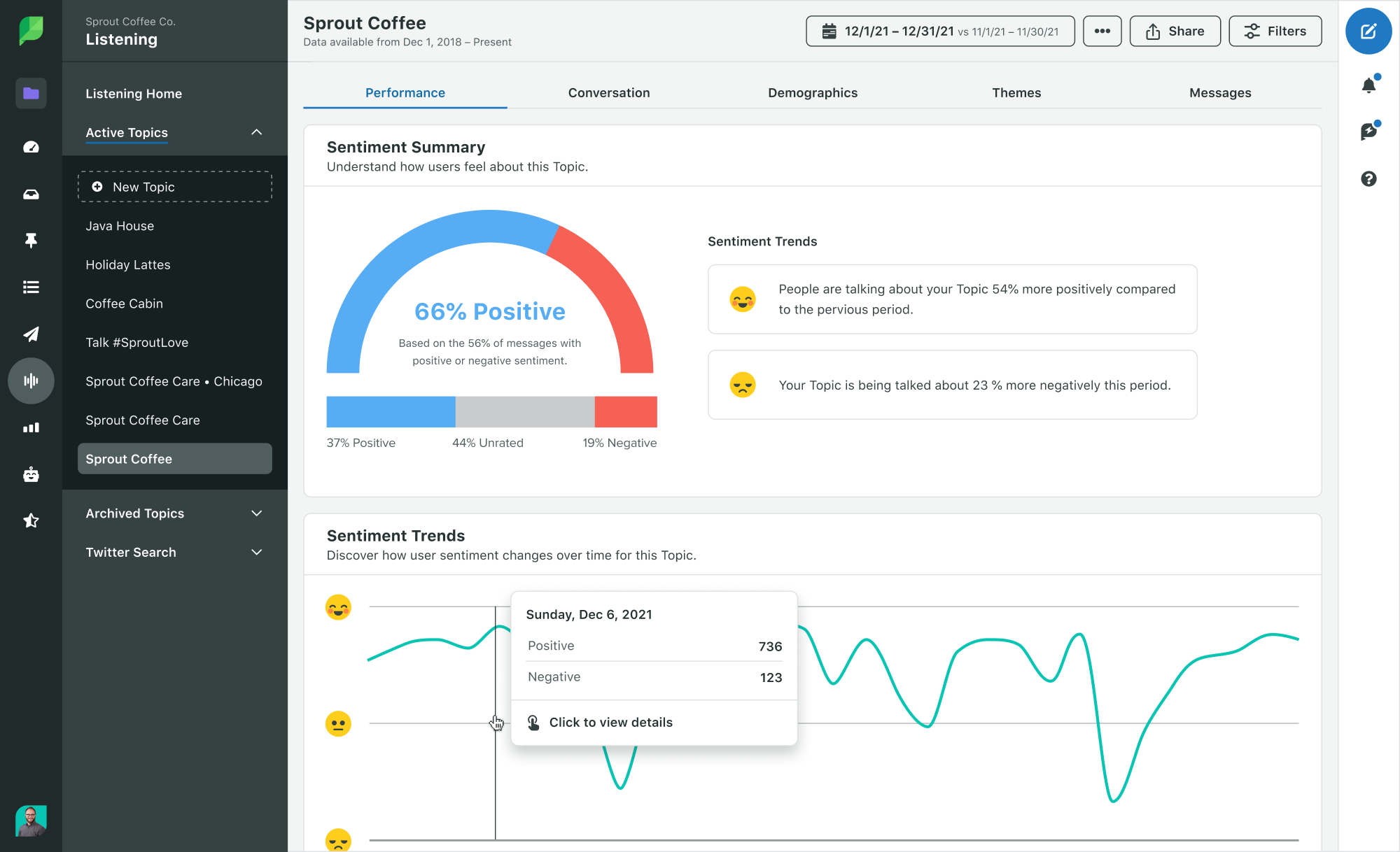 Sentiment Summary dashboard in the Sprout Social Listening tool