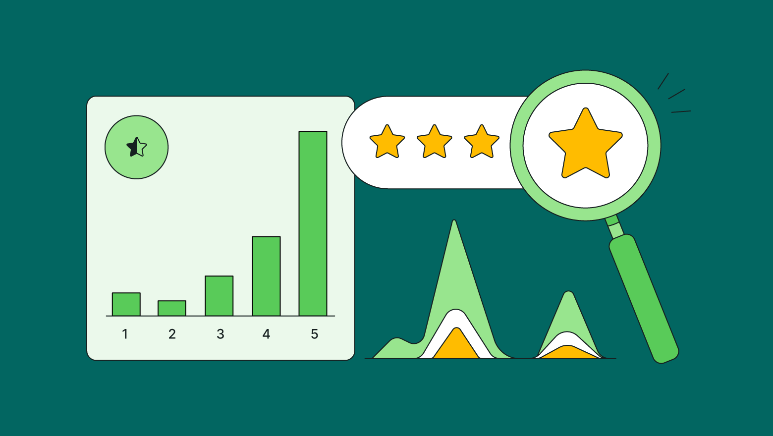 Illustration showing different metrics gained from customer reviews